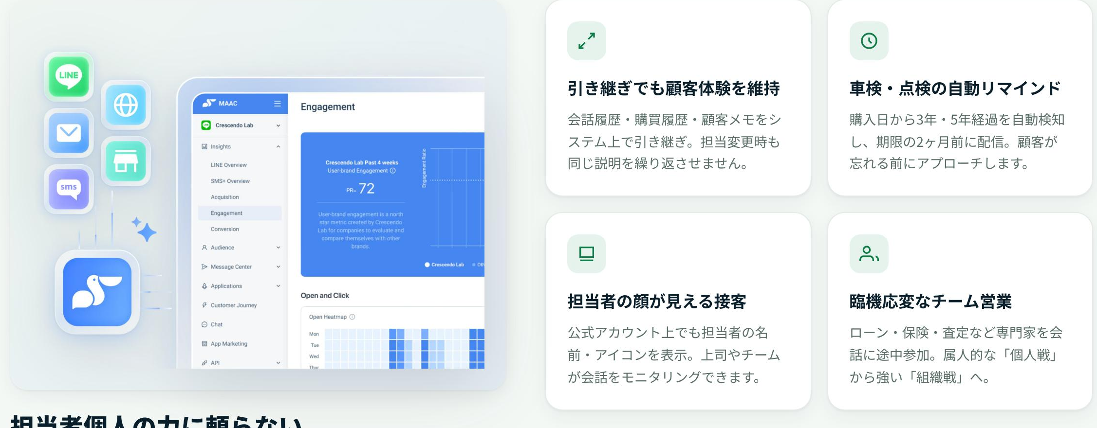 LINE CRM(EC・D2C向け活用)の管理画面イメージ